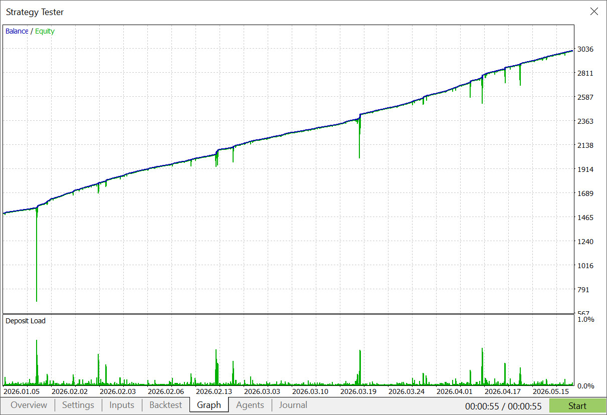 Escape TradeForLive EA MT5